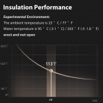 Leidfor Paslanmaz �elik Aslanl� Mug (470ml)