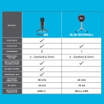 JLab Audio Talk Go USB Mikrofon