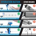 Hydration Nation 945 mL Plastik Termos(Beyaz)