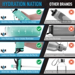 Hydration Nation 945 mL Plastik Termos(Yeil)