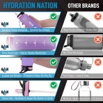 Hydration Nation 945 mL Plastik Termos(Mor)