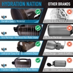 Hydration Nation 3785 mL Plastik Termos(Siyah)