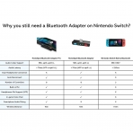 HomeSpot Pro Nintendo Switch Bluetooth Adaptr