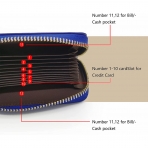 HANJUN RFID Korumal Kadn Deri Czdan (Mavi)