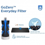 Philips Water GoZero Yedek Filtre (3 Adet)(Carbon Fiver)