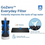 Philips Water GoZero Su Artmal Matara (Lacivert, 1060ml)