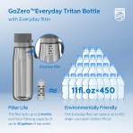 Philips Water GoZero Su Artmal Matara (Gri, 1060ml)