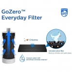 Philips Water GoZero Su Artmal Matara (Gri, 1060ml)