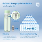 Philips Water GoZero Su Artmal Matara (Yeil, 1060ml)