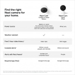 Google Nest Cam 2. Nesil D Mekan Akll Gvenlik Kameras