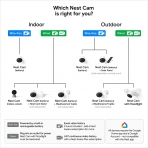 Google Nest Cam 2. Nesil D Mekan Akll Gvenlik Kameras