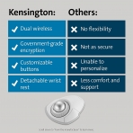 Kensington Orbit Trackball Mouse Scroll (K70991WW)