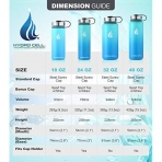 HYDRO CELL Paslanmaz �elik Matara (940ml) (Kar���k Mavili)