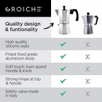 GROSCHE Milano Espresso Makinesi
