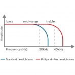 Philips Audio Kablolu Kulak st Kulaklk (Siyah)