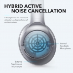 Soundcore Bluetooth Kulak st Kulaklk (Gri)