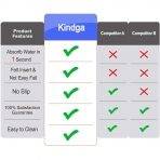 KindGa 6 Para Silikon Bardak Altl (Siyah)