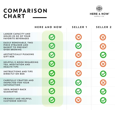 Here & Now Supply Co.  740 mL �elik Termos(Mavi)