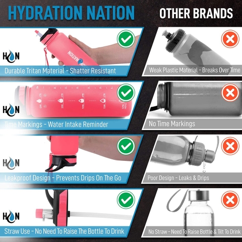 Hydration Nation 945 mL Plastik Termos(Pembe)
