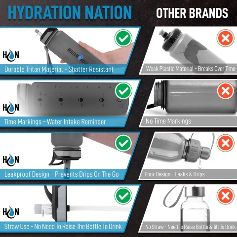 Hydration Nation 945 mL Plastik Termos(Gri)