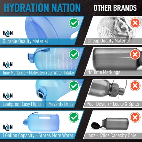 Hydration Nation 3785 mL Plastik Termos(Mavi)