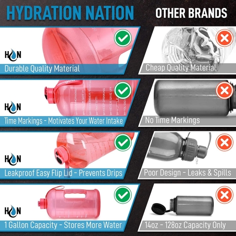 Hydration Nation 3785 mL Plastik Termos(Pembe)