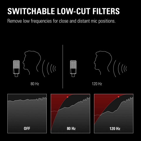 Elgato Wave XLR Mic to USB-C in Audio Mixer