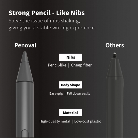 Penoval Microsoft Surface Pro ��in Stylus Kalem