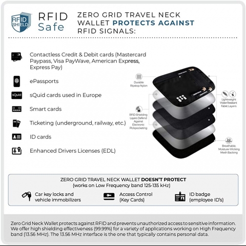 Zero Grid RFID Korumal Nylon Czdan (Siyah)