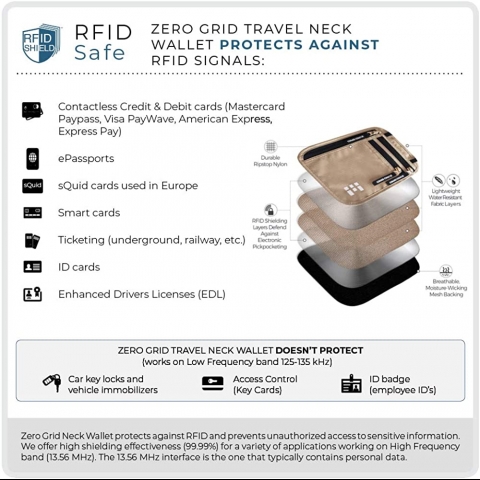 Zero Grid RFID Korumal Nylon Czdan (Krem)