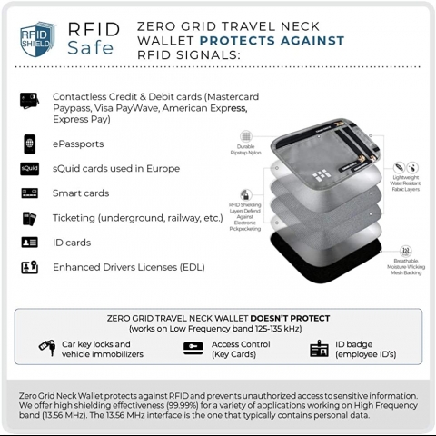 Zero Grid RFID Korumal Nylon Czdan (Gri)