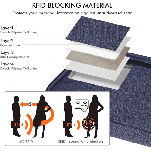 LUXSURE RFID Korumal Deri Czdan (Mavi)