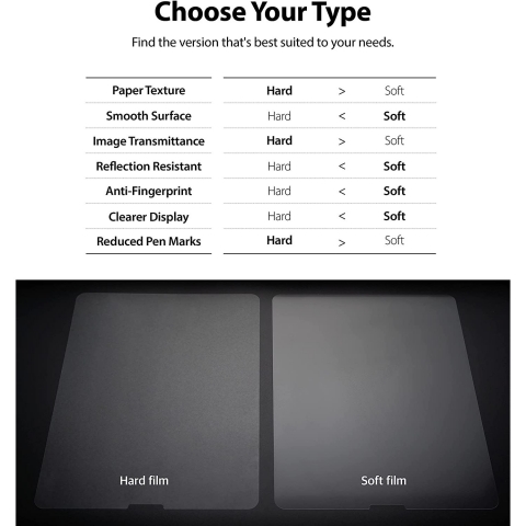 Rin gke Paper Touch iPad Air 4 Ekran Koruyucu (11 in)