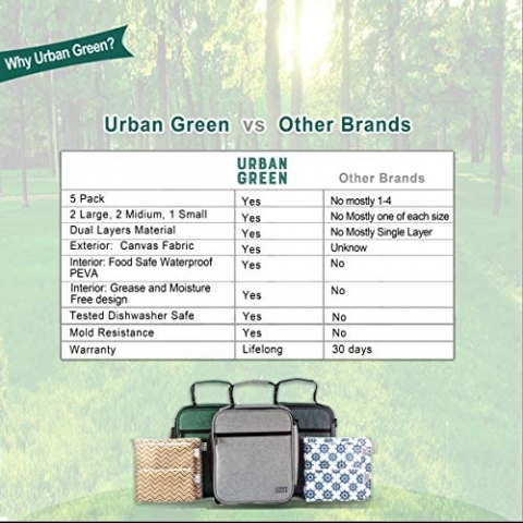 Urban Green Tekrar Kullanlabilir Sandvi antas(Renkli)