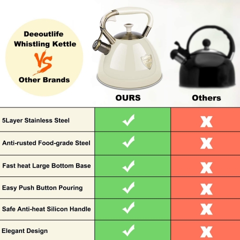 Deeoutlife Vintage Ses kartan Ddkl Kettle