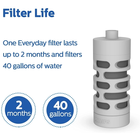 Philips Water GoZero Yedek Filtre (3 Adet)(Carbon Fiver)