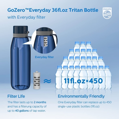 Philips Water GoZero Su Artmal Matara (Lacivert, 1060ml)