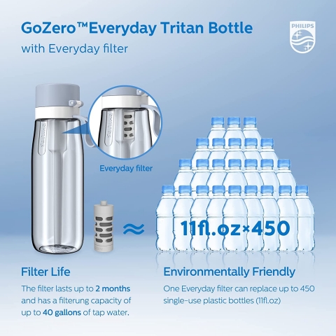 Philips Water GoZero Su Artmal Matara (Ak Mavi, 650ml)