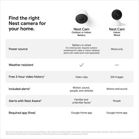 Google Nest Cam 2. Nesil D Mekan Akll Gvenlik Kameras
