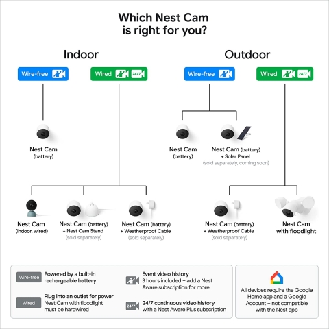 Google Nest Cam 2. Nesil D Mekan Akll Gvenlik Kameras