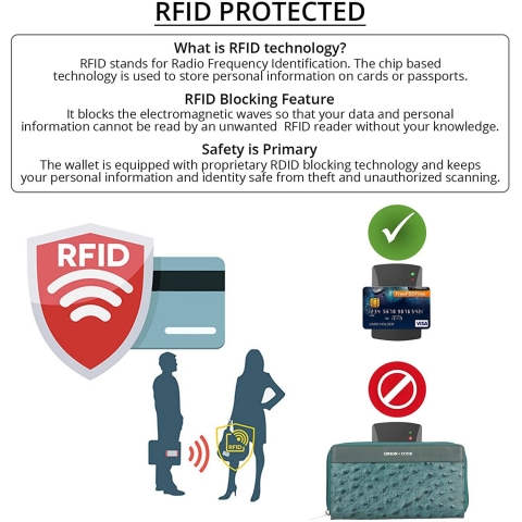 SHOP LC RFID Kadn Deri Czdan (Yeil)