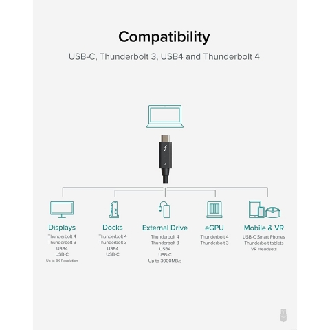 Plugable Thunderbolt 4.0 Kablo (1 Metre)