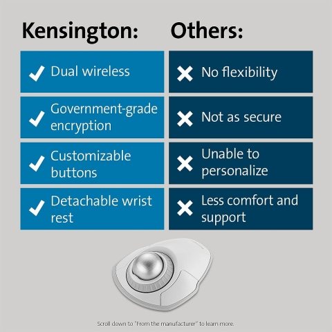 Kensington Orbit Trackball Mouse Scroll Ring (K70991WW)