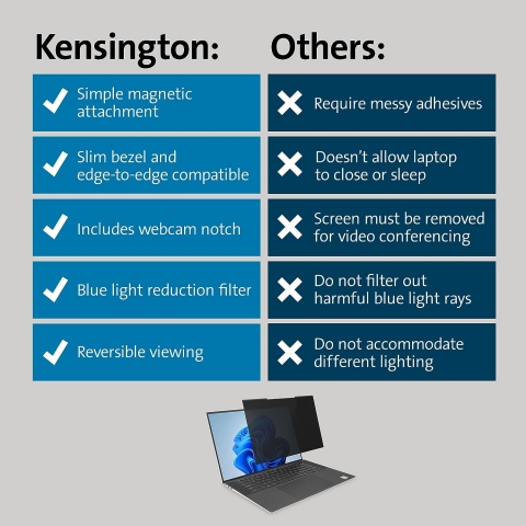 Kensington MagPro Serisi Privacy Laptop Ekran Koruyucu(16 in)