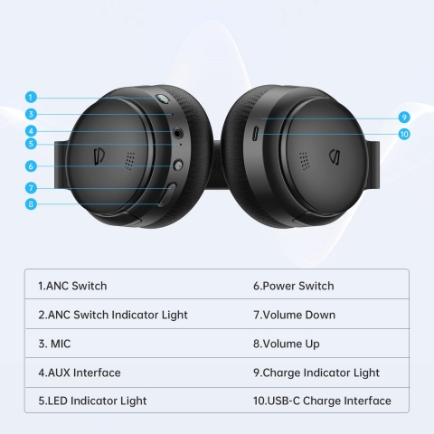 SoundPEATS A6 Hybrid Kulak st Kulaklk