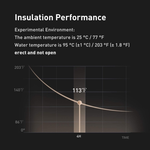 Leidfor Yal�t�ml� Termos (Beyaz) (380ml)