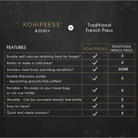 KOHIPRESS French Press Termos (Siyah) (350ml)