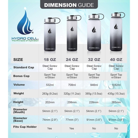 HYDRO CELL Paslanmaz �elik Matara (530ml) (Siyah/Beyaz)