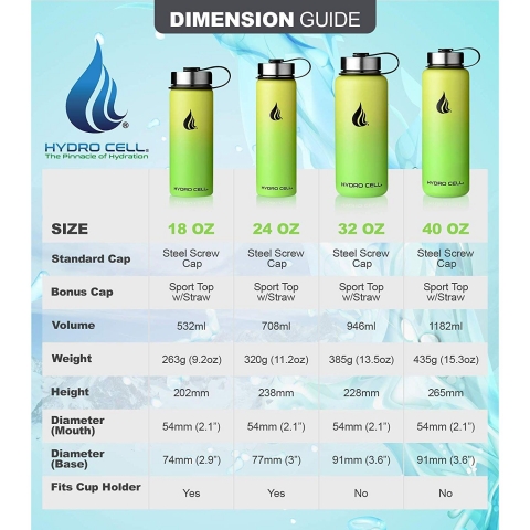 HYDRO CELL Paslanmaz �elik Matara (530ml)