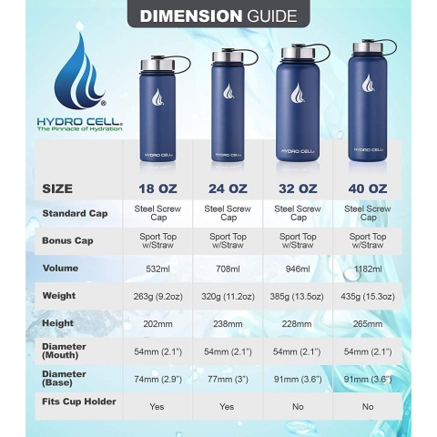 HYDRO CELL Paslanmaz �elik Matara (940ml) (Lacivert)